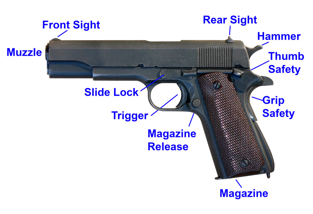 1911 Diagram of Parts