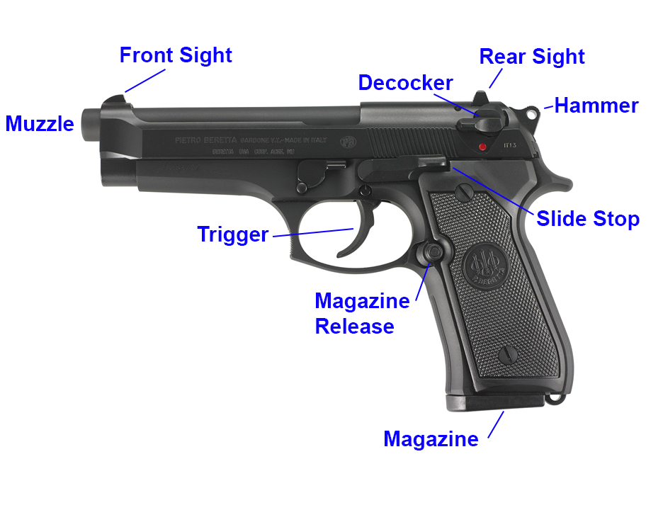 Beretta 92FS Diagram of Parts