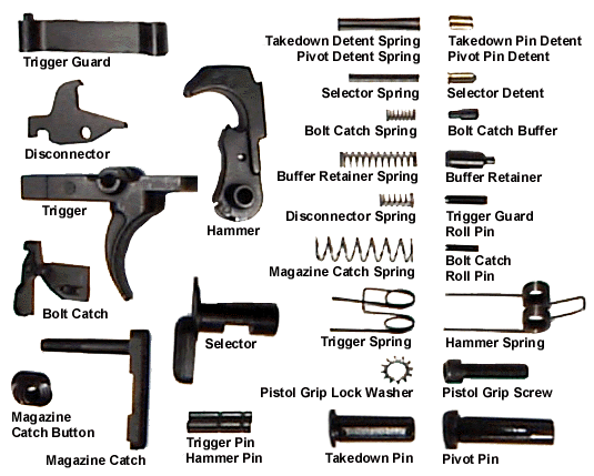 Lower Kit, ar15.com