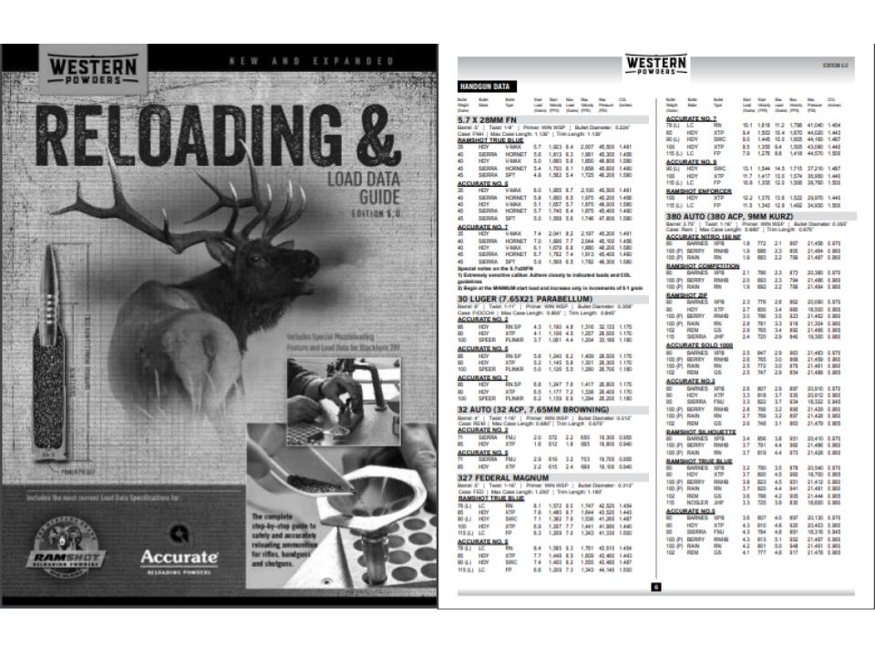 Accurate Reloading Powders Reloading & Loading Data Guide