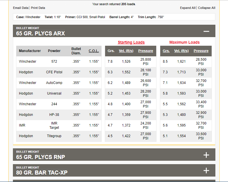 Sample of Data for 9mm Luger from Hodgdon Reloading Data Center