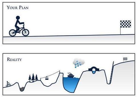 Plans